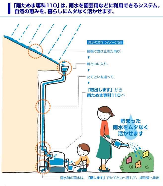 パナソニック小型雨水貯留タンク「雨ためま専科」