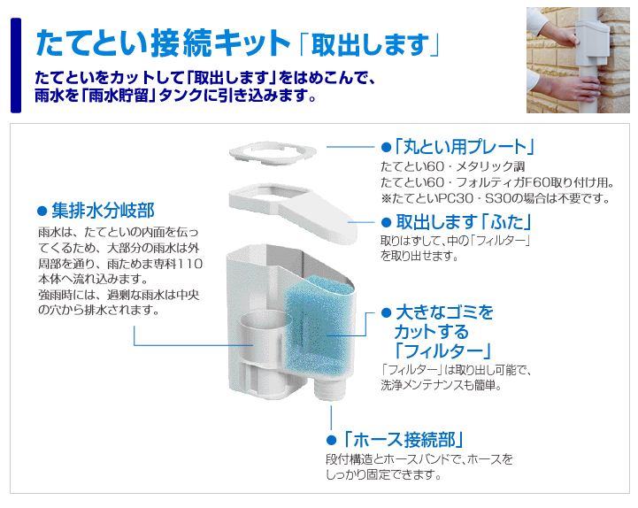 パナソニック小型雨水貯留タンク「雨ためま専科」