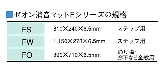 Fシリーズ