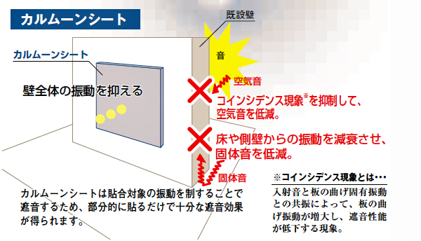 制振シート カルムーンシート 船舶用 5枚入り - 3