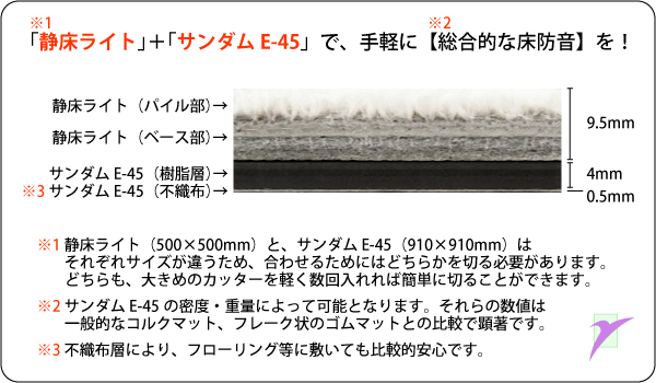 防音マット サンダムE-45 （E45） （4枚入／1坪分）階下への防音に！