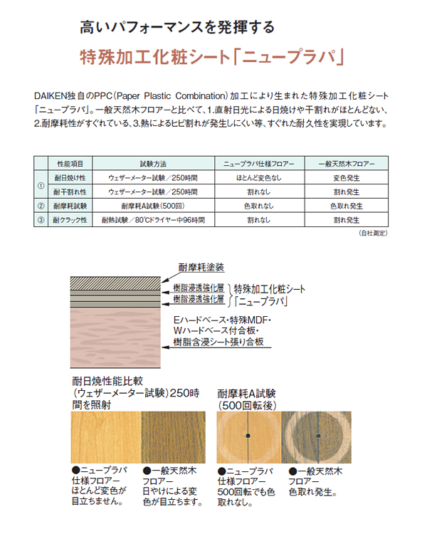 特殊加工化粧シート「ニュープラパ」