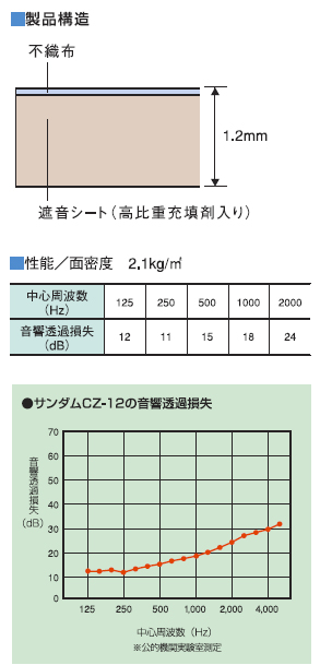 防音シート/遮音シート「サンダムCZ-12」厚さ1.2mm×幅940mm×長さ10ｍ【送料無料】