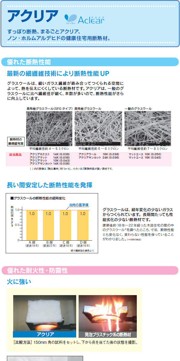 防湿フィルム付き】 「アクリアNEXT」 密度14K(高性能) 厚89×420×2360mm(8尺) 10枚入(約3.2坪分) ◇6ケース以上送料無料◇