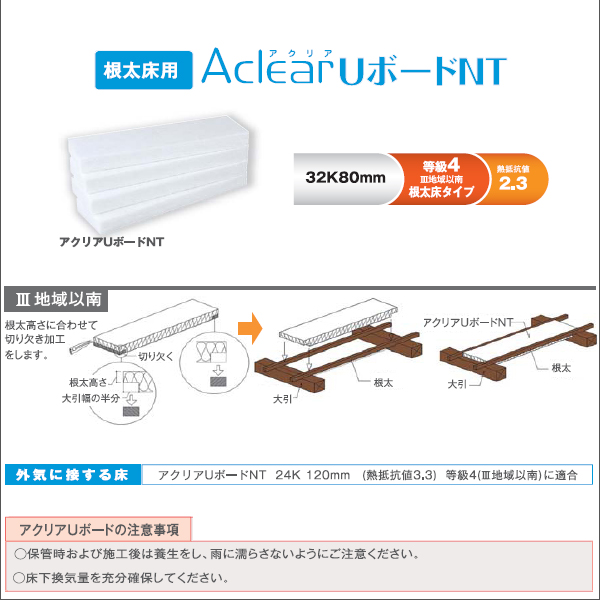 ボードタイプ・床用】 「アクリアUボードピンレス」 密度24K(高性能) 厚80×820×1820mm 4枚入(約2.0坪分)  チクチクしないグラスウール