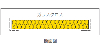 額縁貼り