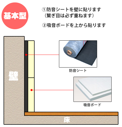 防音　壁の防音