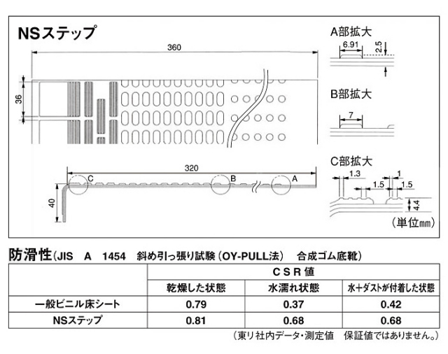 NSステップ900