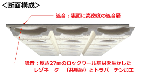 オトテン100A　断面構造