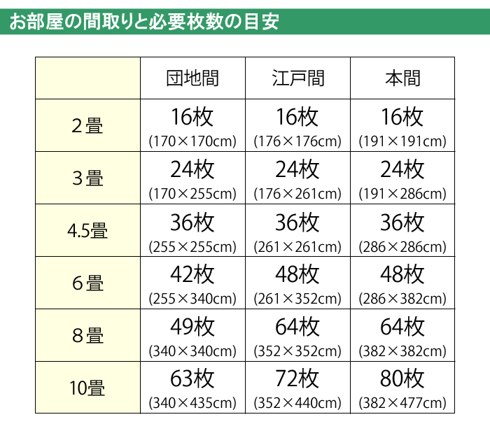 必要枚数の目安