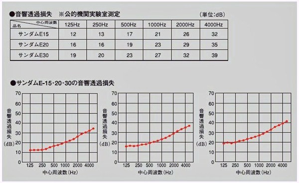 サンダムE-15・E-20・E-30